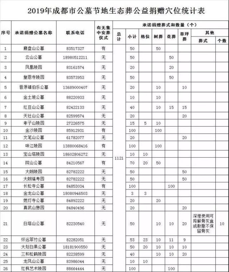 温江艺术陵园：成本解析与优势